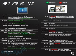 HP Slate vs Apple iPad