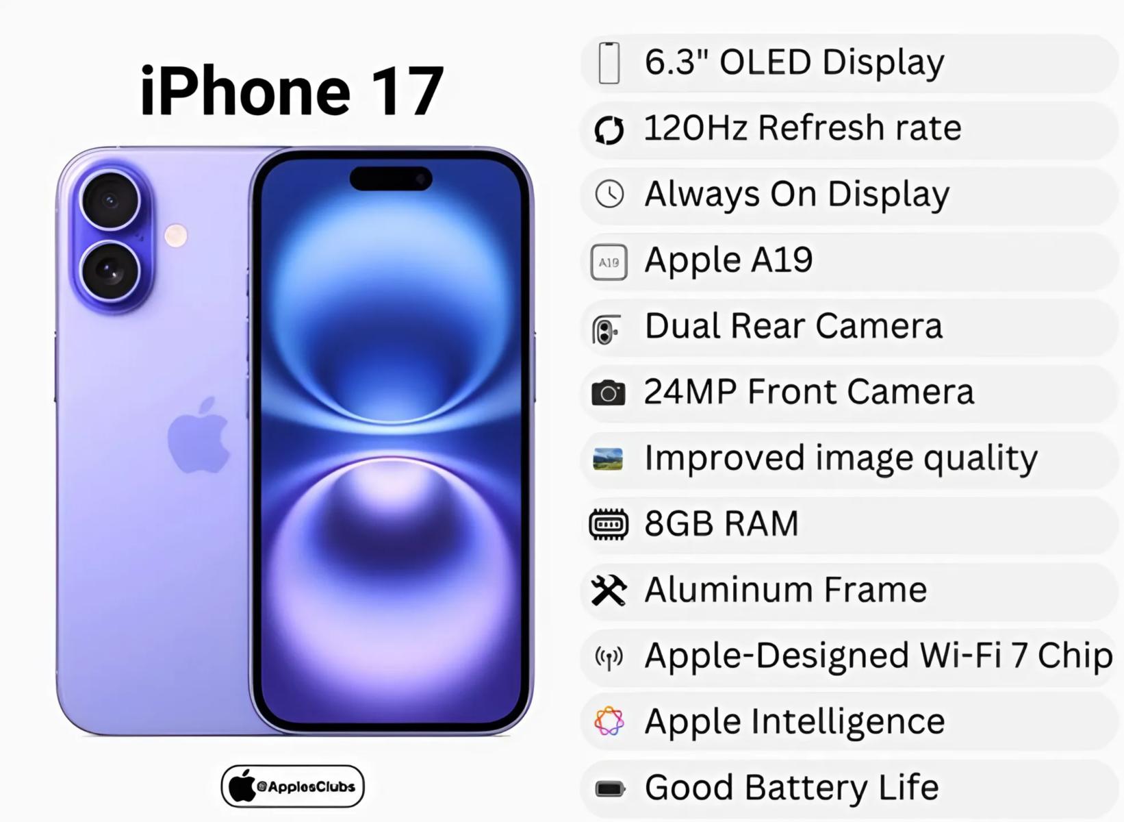 Все ключевые характеристики iPhone 17: что нового?