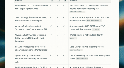 Perplexity представляет новый «Совет моделей»: Как выбрать лучший ответ