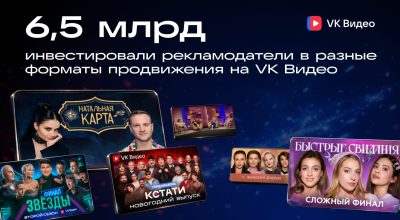 Бренды вложили 6,5 млрд в VK Видео: Минимальные интеграции на пике популярности