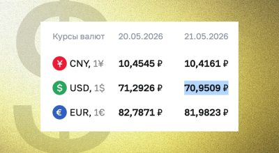 Доллар достиг 70 рублей: что это означает для экономики?