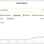 Российские граждане массово ищут в Яндексе, как слить бензин: Запросы выросли более чем в 13,5 раз