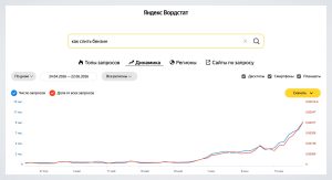 Российские граждане массово ищут в Яндексе, как слить бензин: Запросы выросли более чем в 13,5 раз
