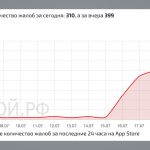 Проблемы с доступом к App Store в России: что происходит?