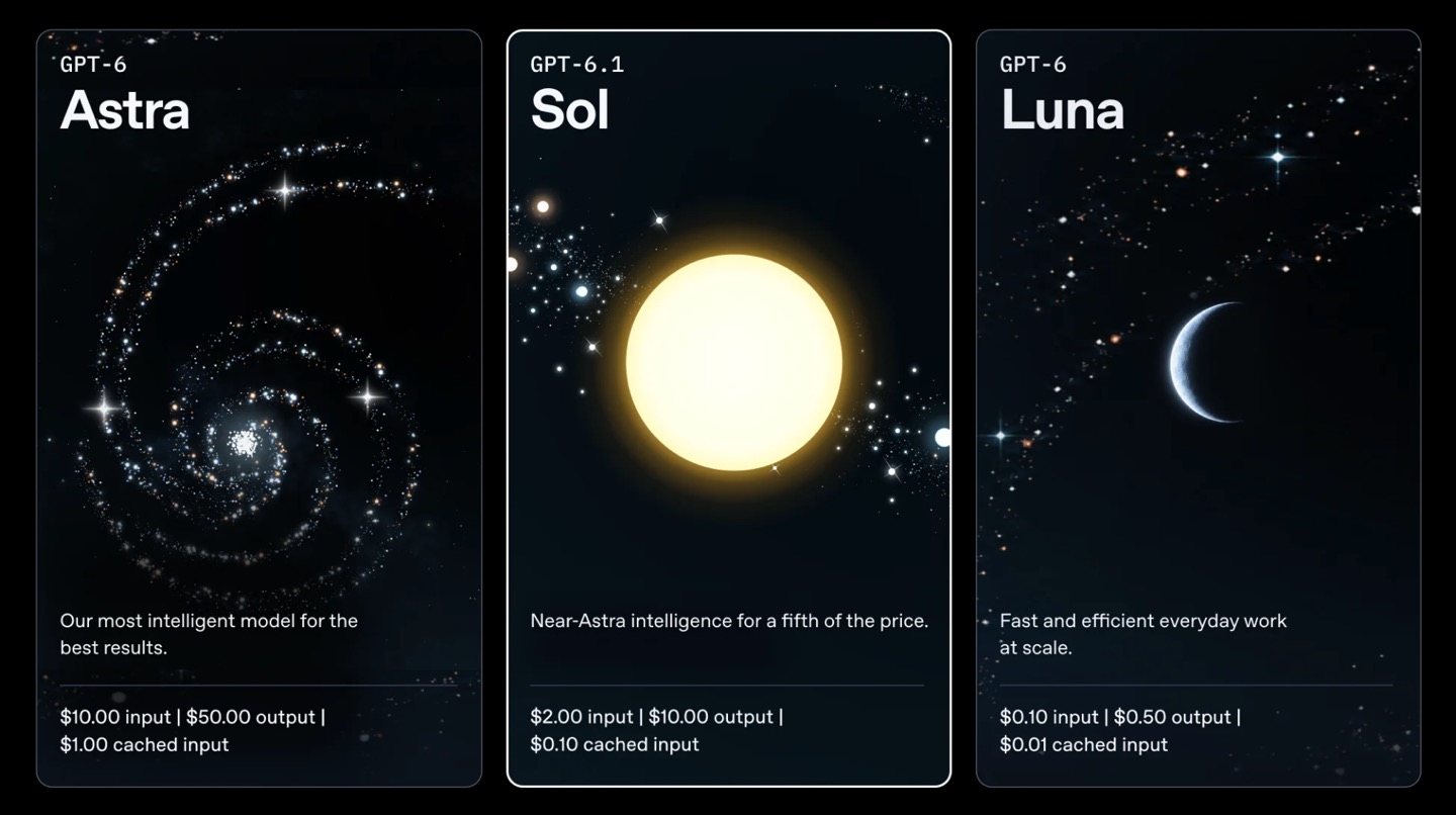 OpenAI представляет GPT-6.1 Sol: Доступная альтернатива Astra